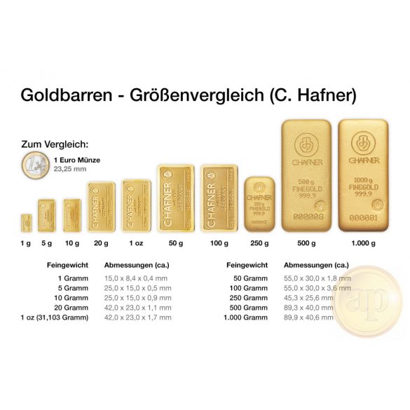 Más nemzetközi gyártó (C.Hafner, Heimerle, Heraeus stb.) aranyrúd, 1000 gramm